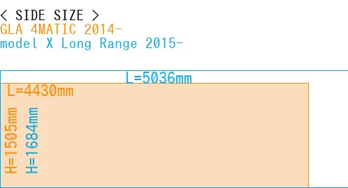 #GLA 4MATIC 2014- + model X Long Range 2015-